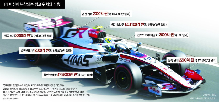 ‘돈’만 좇던 과거 방식 버리자… 18억팬 열광하며 ‘돈’이 달려왔다[&lt;a href=